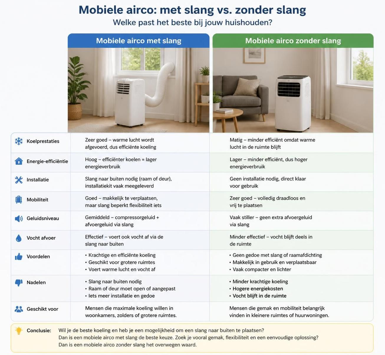 ontdek de voordelen van een mobiele airco zonder slang: eenvoudig te installeren, flexibel verplaatsbaar en efficiënt in het koelen van uw ruimte.