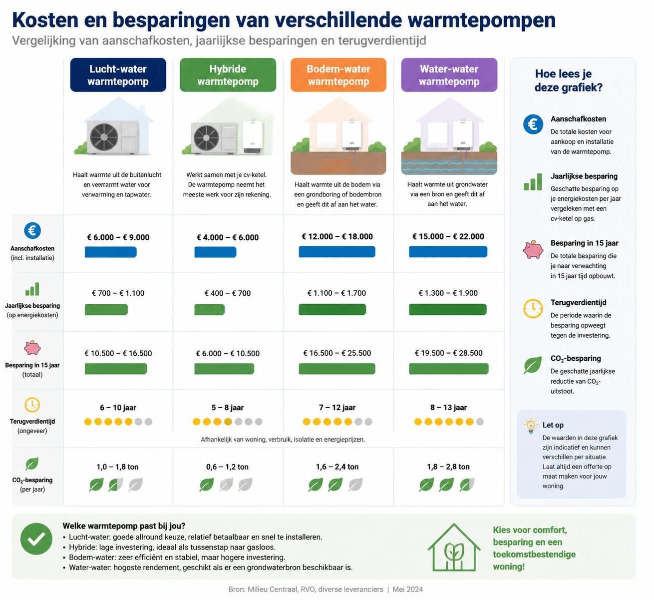 leer hoe u een warmtepomp installeert en bespaar op uw energiekosten met eenvoudige stappen en tips.