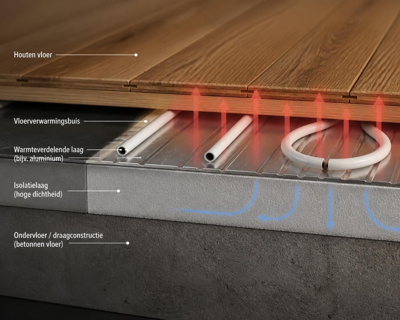 ontdek de voordelen en belangrijke aandachtspunten van houten vloeren geschikt voor vloerverwarming. leer hoe u comfort en stijl combineert in uw woning.