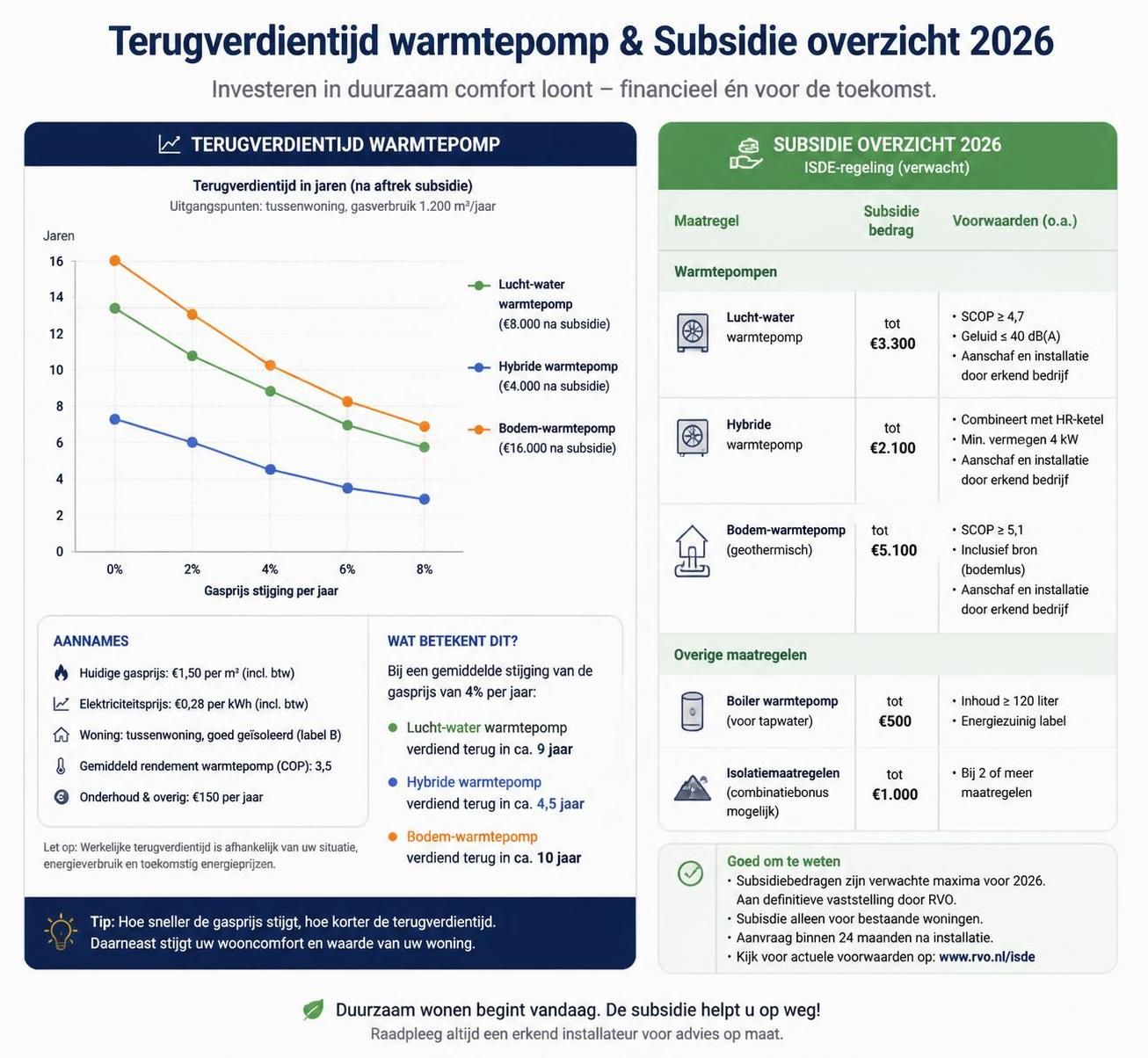 ontdek alles wat je moet weten om de juiste installateur voor jouw warmtepomp te vinden. tips, adviezen en belangrijke aandachtspunten voor een succesvolle installatie.