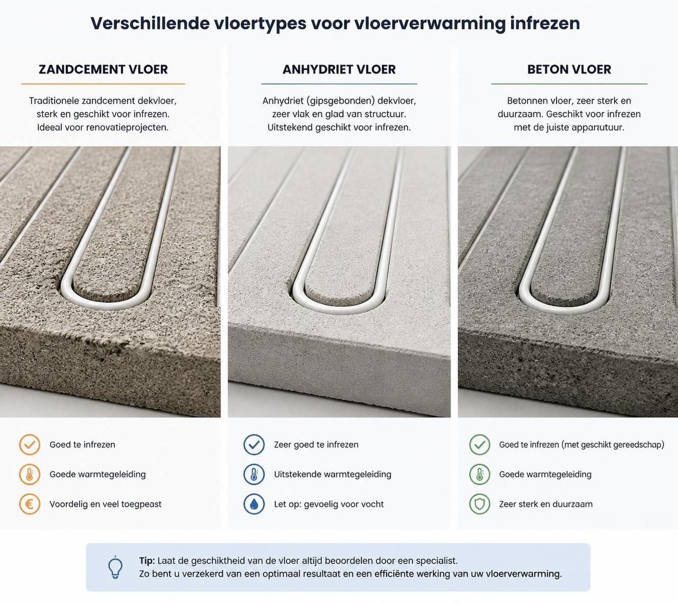ontdek de voordelen van vloerverwarming infrezen en leer hoe deze efficiënte verwarmingsmethode werkt voor een comfortabel en stijlvol interieur.
