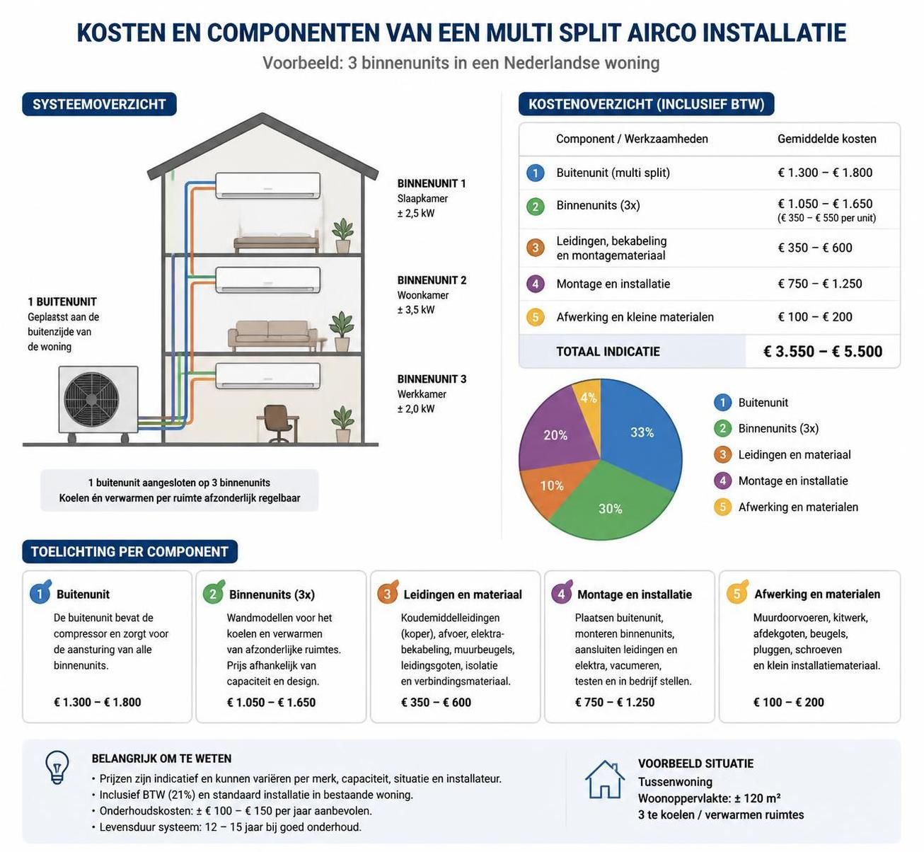 ontdek wat een multi-split airco is en hoe u de beste kiest voor uw huis. leer over voordelen, installatie en tips voor de perfecte koeling en verwarming.