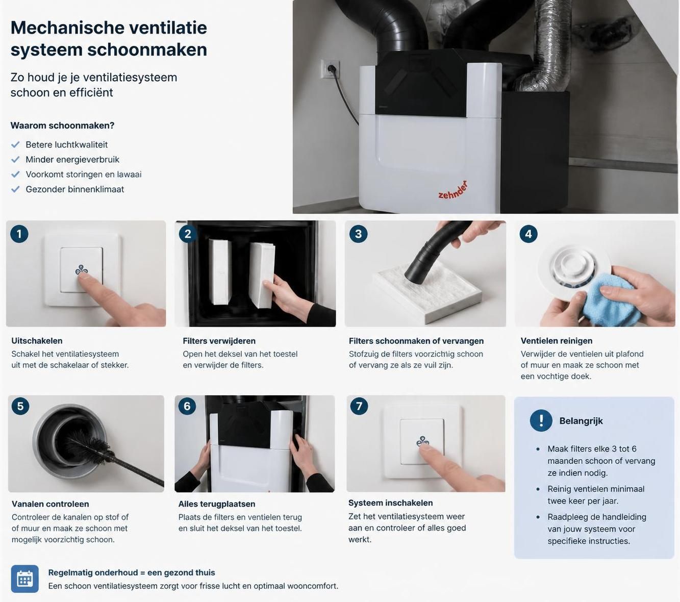 ontdek hoe het reinigen van mechanische ventilatie bijdraagt aan een gezond binnenklimaat, verbetert de luchtkwaliteit en het comfort in uw woning verhoogt.
