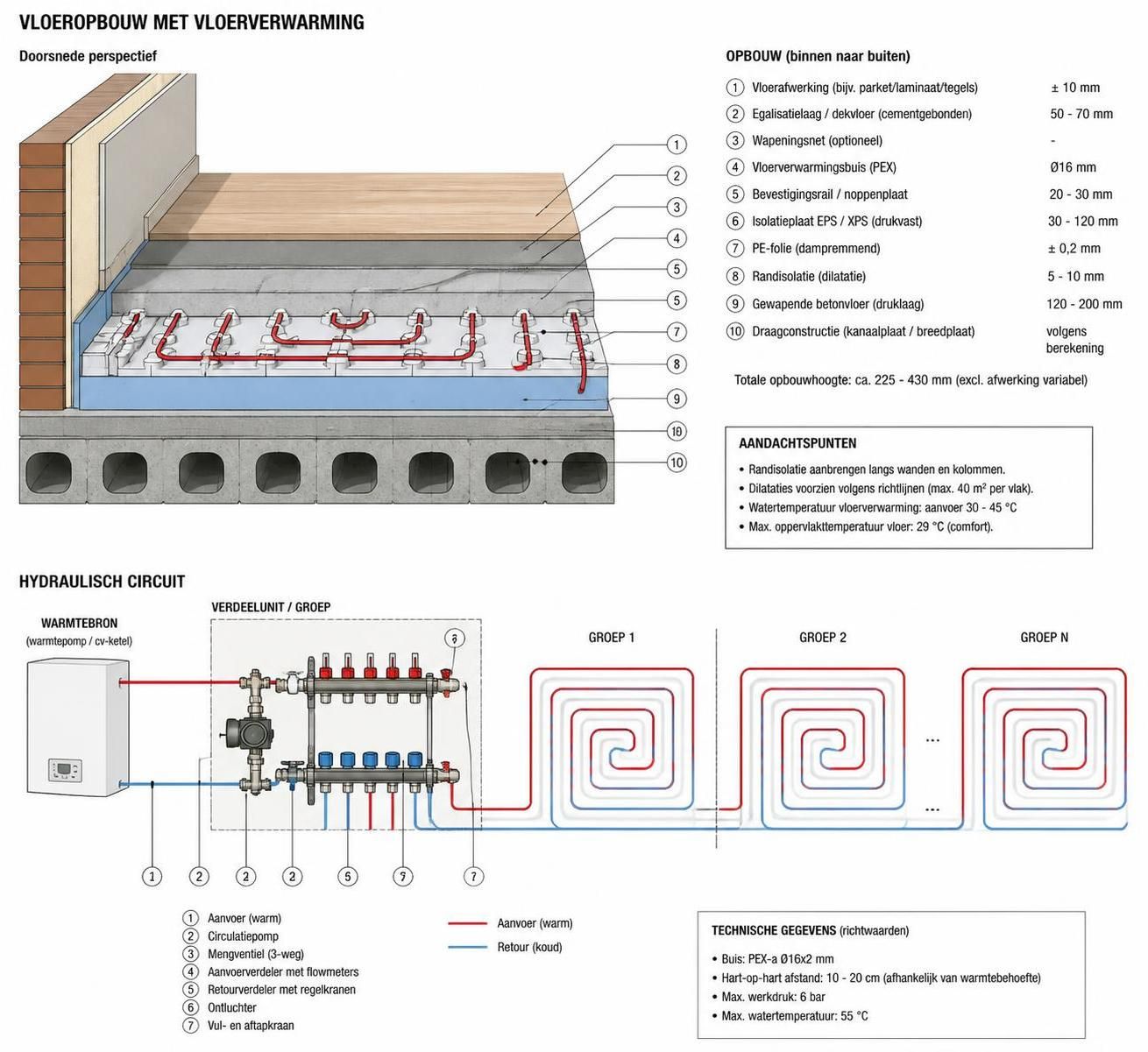 ontdek hoe warmtepompen efficiënt samenwerken met vloerverwarming om een comfortabel en energiezuinig verwarmingssysteem in uw huis te creëren.