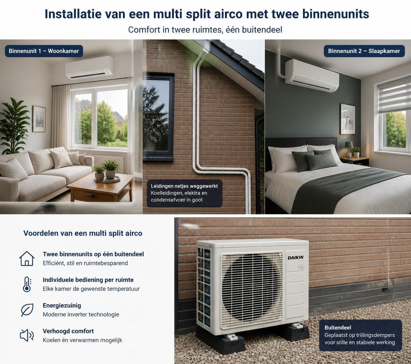 ontdek onze multi split airco met 2 binnenunits, inclusief professionele montage en duidelijke uitleg voor optimale koeling en comfort in uw woning.